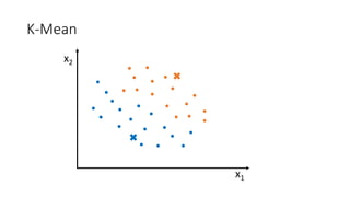 K-Mean
x1
x2
 