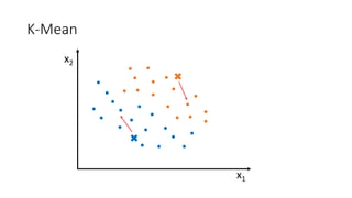 K-Mean
x1
x2
 