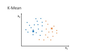 K-Mean
x1
x2
 