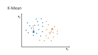 K-Mean
x1
x2
 
