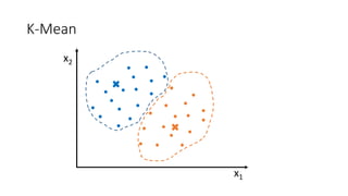 K-Mean
x1
x2
 