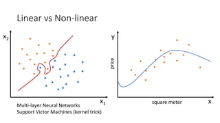 Linear vs Non-linear
x1
x2
x
y
square meter
price
Multi-layer Neural Networks
Support Victor Machines (kernel trick)
 