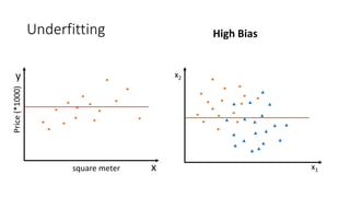 Underfitting
x1
x2
x
y
square meter
Price(*1000)
High Bias
 