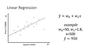 Linear Regression
x
y �𝑦𝑦 = 𝑤𝑤0 + 𝑤𝑤1 𝑥𝑥
square meter
Price(*1000)
example
𝑤𝑤0=50, 𝑤𝑤1=1.8,
x=500
�𝑦𝑦 = 950
 
