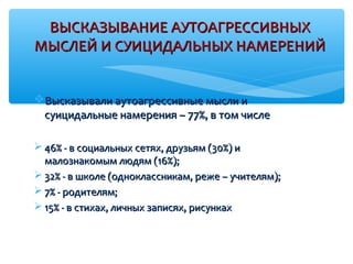 ВЫСКАЗЫВАНИЕ АУТОАГРЕССИВНЫХВЫСКАЗЫВАНИЕ АУТОАГРЕССИВНЫХ
МЫСЛЕЙ И СУИЦИДАЛЬНЫХ НАМЕРЕНИЙМЫСЛЕЙ И СУИЦИДАЛЬНЫХ НАМЕРЕНИЙ
Высказывали аутоагрессивные мысли иВысказывали аутоагрессивные мысли и
суицидальные намерения – 77%, в том числесуицидальные намерения – 77%, в том числе
 46% - в социальных сетях, друзьям (30%) и46% - в социальных сетях, друзьям (30%) и
малознакомым людям (16%);малознакомым людям (16%);
 32% - в школе (одноклассникам, реже – учителям);32% - в школе (одноклассникам, реже – учителям);
 7% - родителям;7% - родителям;
 15% - в стихах, личных записях, рисунках15% - в стихах, личных записях, рисунках
 