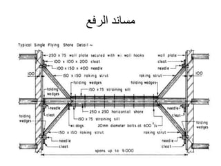‫الرفع‬ ‫مساند‬
 