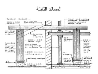 ‫الثابتة‬ ‫المساند‬
 