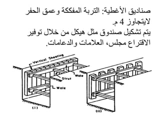 ‫األغطية‬ ‫صناديق‬:‫الحف‬ ‫وعمق‬ ‫المفككة‬ ‫التربة‬‫ر‬
‫اليتجاوز‬4‫م‬.
‫توف‬ ‫خالل‬ ‫من‬ ‫هيكل‬ ‫مثل‬ ‫صندوق‬ ‫تشكيل‬ ‫يتم‬‫ير‬
‫مجلس‬ ‫االقتراع‬‫والدعامات‬ ‫العالمات‬ ،.
 