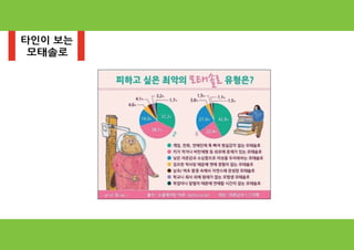 모태솔로
타인이 보는
 