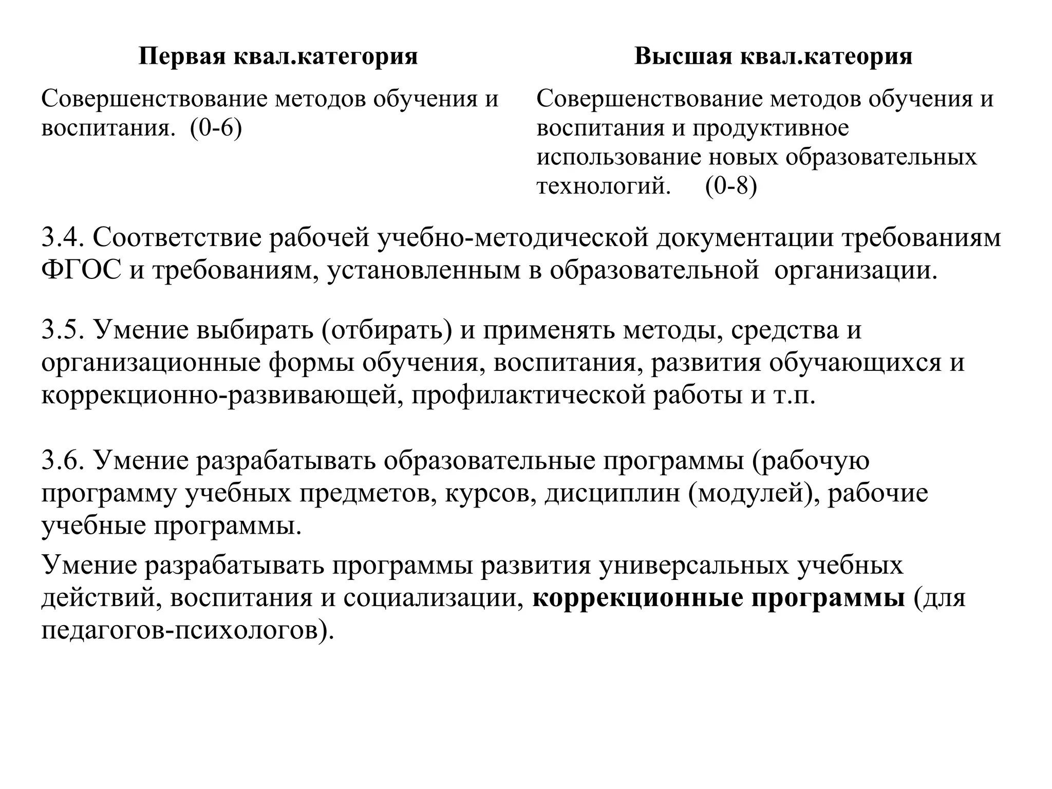 Первая квал.категория Высшая квал.катеория
Совершенствование методов обучения и
воспитания. (0-6)
Совершенствование методов обучения и
воспитания и продуктивное
использование новых образовательных
технологий. (0-8)
3.4. Соответствие рабочей учебно-методической документации требованиям
ФГОС и требованиям, установленным в образовательной организации.
3.5. Умение выбирать (отбирать) и применять методы, средства и
организационные формы обучения, воспитания, развития обучающихся и
коррекционно-развивающей, профилактической работы и т.п.
3.6. Умение разрабатывать образовательные программы (рабочую
программу учебных предметов, курсов, дисциплин (модулей), рабочие
учебные программы.
Умение разрабатывать программы развития универсальных учебных
действий, воспитания и социализации, коррекционные программы (для
педагогов-психологов).
 