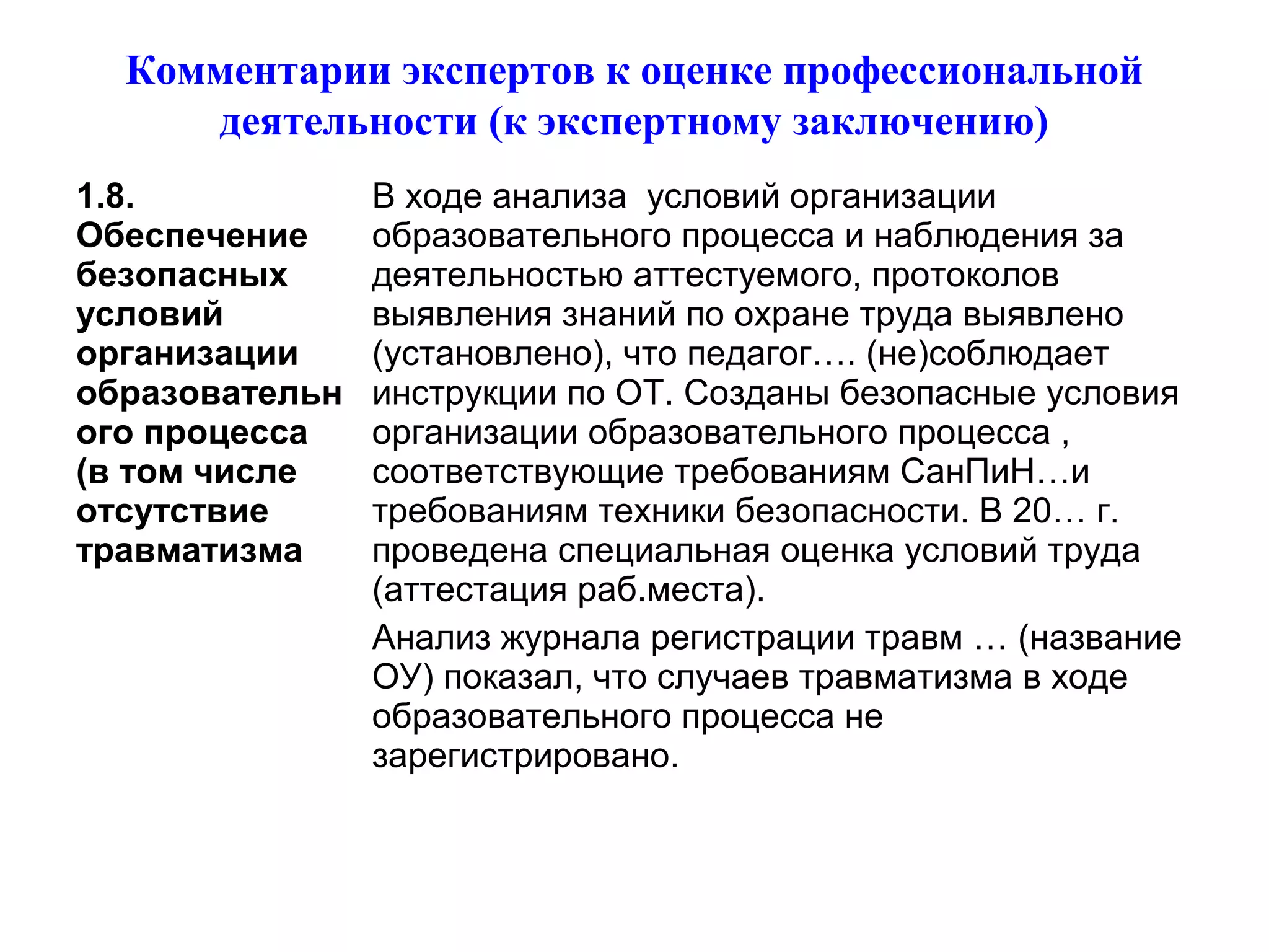 Комментарии экспертов к оценке профессиональной
деятельности (к экспертному заключению)
1.8.
Обеспечение
безопасных
условий
организации
образовательн
ого процесса
(в том числе
отсутствие
травматизма
В ходе анализа условий организации
образовательного процесса и наблюдения за
деятельностью аттестуемого, протоколов
выявления знаний по охране труда выявлено
(установлено), что педагог…. (не)соблюдает
инструкции по ОТ. Созданы безопасные условия
организации образовательного процесса ,
соответствующие требованиям СанПиН…и
требованиям техники безопасности. В 20… г.
проведена специальная оценка условий труда
(аттестация раб.места).
Анализ журнала регистрации травм … (название
ОУ) показал, что случаев травматизма в ходе
образовательного процесса не
зарегистрировано.
 