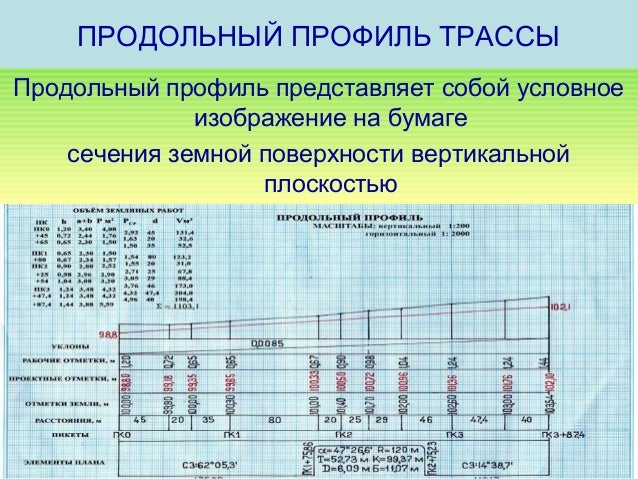 Продольный профиль железной дороги чертеж. План и продольный профиль пути. План и продольный профиль пути. Проектирование продольного профиля железной дороги. Продольный профиль железной дороги чертеж.