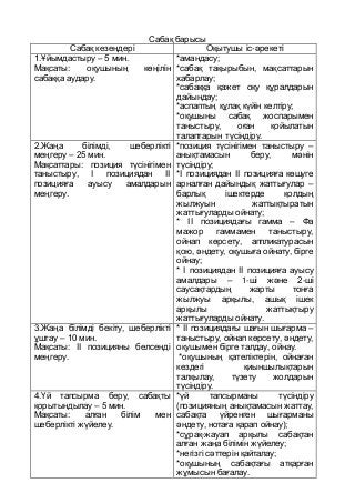 план урока | PDF