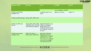 #CODEIB
Продукт Dr.Web Windows Linux FreeBSD Solaris
для платформы Intel x86
Dr.Web для почтовых
серверов Unix
с версией ядра 2.4.x и
выше
версии 6.х и выше версии 10
Dr.Web для MS Exchange Server 2003 / 2008 / 2012
Dr.Web для IBM Lotus
Domino
Server 2000 / 2003 / 2008
/ 2008 R2 / 2012 / 2012 R2
(32-и 64-битные версии)
Red Hat Enterprise Linux
(RHEL) 4 и 5 версии,
Novell SuSE Linux
Enterprise Server (SLES)
9 и 10 версии (только 32-
битные)
Dr.Web для почтовых
серверов Kerio
2000 / XP / Vista / 7,
Server 2003 / 2008 /2012
Red Hat 9.0; Red Hat
Enterprise Linux 4/5;
Fedora Core 7 / 8; SUSE
Linux 10.0, 10.1, 10.2,
10.3, 11.0 и 11.1; CentOS
Linux 5.2 и 5.3; Debian
5.0; Ubuntu 8.04 LTS
 