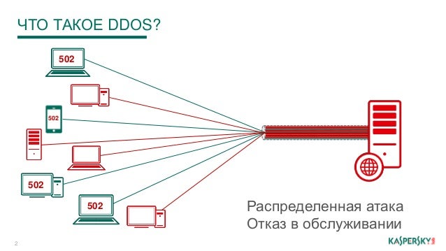 Ddos атакой является ит диктант. Ddos атака. распределенные атаки типа &quot;отказ в обслуживании&quot;. атака типа отказ в обслуживании. ddos атака карикатура.