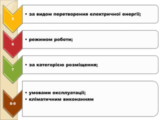 5
• за видом перетворення електричної енергії;
6
• режимом роботи;
7
• за категорією розміщення;
8-9
• умовами експлуатації;
• кліматичним виконанням
 