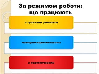 За режимом роботи:
що працюють
з тривалим режимом
повторно-короткочасним
з короткочасним
 