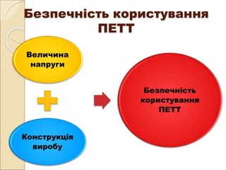 Безпечність користування
ПЕТТ
Величина
напруги
Конструкція
виробу
Безпечність
користування
ПЕТТ
 