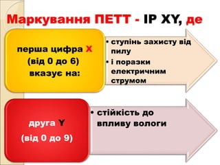 Маркування ПЕТТ - IP XY, де
• ступінь захисту від
пилу
• і поразки
електричним
струмом
перша цифра X
(від 0 до 6)
вказує на:
• стійкість до
впливу вологидруга Y
(від 0 до 9)
 