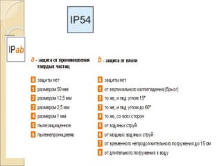 Ступінь захисту IP
 