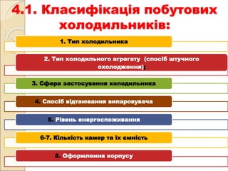 4.1. Класифікація побутових
холодильників:
1. Тип холодильника
2. Тип холодильного агрегату (спосіб штучного
охолодження);
3. Сфера застосування холодильника
4. Спосіб відтаювання випаровувача
5. Рівень енергоспоживання
6-7. Кількість камер та їх ємність
8. Оформлення корпусу
 
