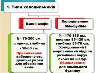 1. Типи холодильників
Винні шафи
ђ - 70-200 см,
ширина, глибина
- 50-80 см.
Призначення:
забезпечують
ідеальні умови
для зберігання
вина.
Холодильники
Side-by-Side
ђ - 170-185 см,
ширина 85-120 см,
глибина 55-70 см.
Холодильний і
морозильний відділи
розміщені поруч,
схожі на шафу.
Призначення:
для заміського
будинку
 
