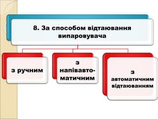 8. За способом відтаювання
випаровувача
з ручним
з
напівавто-
матичним
з
автоматичним
відтаюванням
 