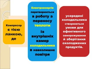Компресор
є тією
ланкою,
де
Електроенергія
перетворюється
в роботу з
переносу
теплоти
із
внутрішніх
камер
холодильника
в навколишнє
повітря
усередині
холодильника
створюються
умови для
ефективного
заморожування
й зберігання
охолоджених
продуктів.
 