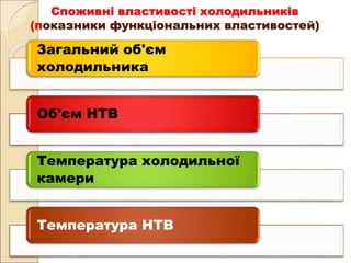 Споживні властивості холодильників
(показники функціональних властивостей)
Загальний об'єм
холодильника
Об'єм НТВ
Температура холодильної
камери
Температура НТВ
 