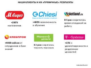 www.pryaniky.com
НАШИ КЛИЕНТЫ И ИХ «ПРЯНИЧНЫЕ» РЕЗУЛЬТАТЫ
+400% вовлеченность
в обучение
+260%
наставников
В 5 раз сократилось
время опозданий на
работу
+4000 кейсов от
сотрудников в базе
знаний
+15% к
удовлетворенности и
разделению
ценностей
В 2 раза сократилась
текучесть персонала
 
