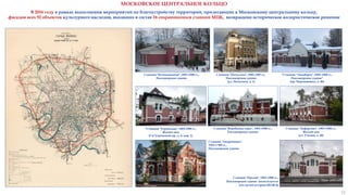 12
МОСКОВСКОЕ ЦЕНТРАЛЬНОЕ КОЛЬЦО
В 2016 году в рамках выполнения мероприятий по благоустройству территорий, прилегающих к Московскому центральному кольцу,
фасадам всех 92 объектов культурного наследия, входящих в состав 16 сохранившихся станций МЦК, возвращено историческое колористическое решение
Станция "Андроновка",
1903–1 908 гг.,
Пассажирское здание
"Станция "Лихоборы", 1903–1908 гг.,
Пассажирское здание"
(пр. Черепановых, д. 40)
"Станция "Угрешская", 1903-1908 гг.,
Жилой дом
(1-й Угрешский пр., д. 6, кор. 1)
Станция "Лефортово", 1903–1908 гг.,
Жилой дом
(ул. Уткина, д. 40)
Станция "Воробьевы горы", 1903–1908 гг.,
Пассажирское здание
Станция "Белокаменная", 1903–1908 гг.,
Пассажирское здание
Станция "Потылиха", 1905–1907 гг.,
Пассажирское здание
(ул. Потылиха, д. 1)
Станция "Пресня", 1903–1908 гг.,
Пассажирское здание (используется
под музей истории МОЖД)
 