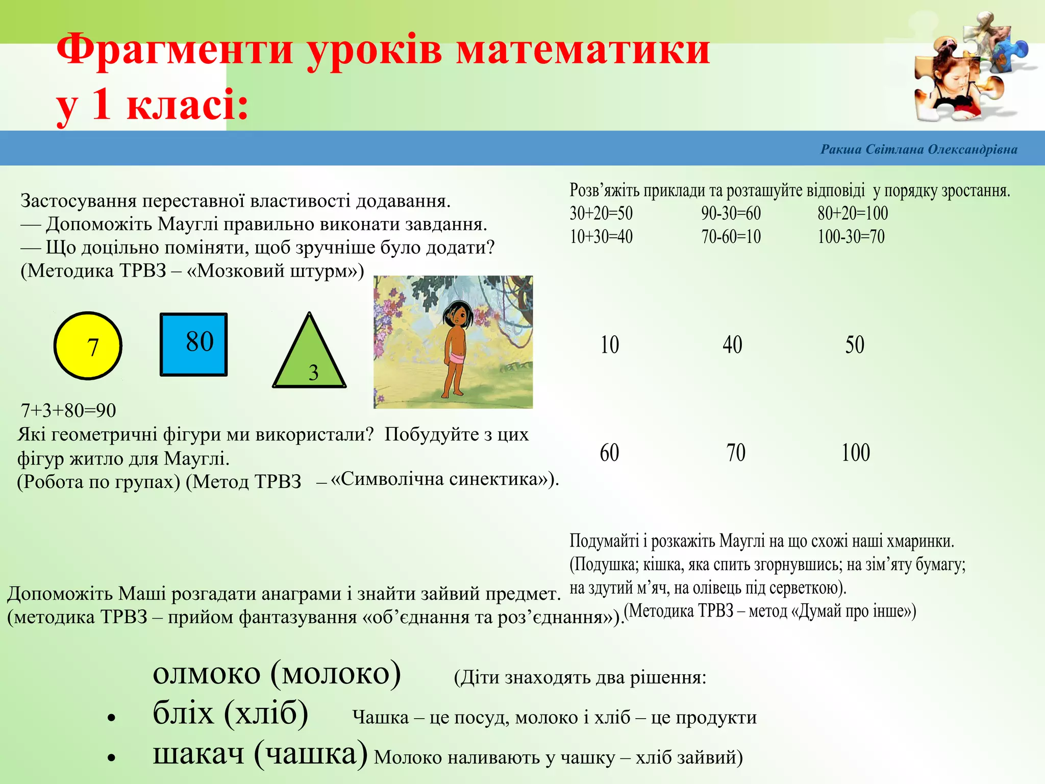 Фрагменти уроків математики
у 1 класі:
Ракша Світлана Олександрівна
Застосування переставної властивості додавання.
— Допоможіть Мауглі правильно виконати завдання.
— Що доцільно поміняти, щоб зручніше було додати?
(Методика ТРВЗ – «Мозковий штурм»)
7+3+80=90
Які геометричні фігури ми використали? Побудуйте з цих
фігур житло для Мауглі.
(Робота по групах) (Метод ТРВЗ – «Символічна синектика»).
7 80
3
Розв’яжіть приклади та розташуйте відповіді у порядку зростання.
30+20=50 90-30=60 80+20=100
10+30=40 70-60=10 100-30=70
Подумайті і розкажіть Мауглі на що схожі наші хмаринки.
(Подушка; кішка, яка спить згорнувшись; на зім’яту бумагу;
на здутий м’яч, на олівець під серветкою).
(Методика ТРВЗ – метод «Думай про інше»)
10 40 50
10060 70
Допоможіть Маші розгадати анаграми і знайти зайвий предмет.
(методика ТРВЗ – прийом фантазування «об’єднання та роз’єднання»).
олмоко (молоко) (Діти знаходять два рішення:
• бліх (хліб) Чашка – це посуд, молоко і хліб – це продукти
• шакач (чашка) Молоко наливають у чашку – хліб зайвий)
 