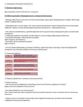 3. Індивідуальний переказ тексу (2 учні).
7. Хвилинка відпочинку.
Діти виконують пісню «Свято весни», танцюють.
8. Робота над твором «Приходила весна» за Борисом Грінченком.
- Молодці! Ми успішно закінчили І частину нашого уроку , дуже вдало попрацювавши з твором «Весна йде
та йде» за Марко Вовчок.
- Переходимо до ІІ частини уроку. Нас чекає невеличкий уривочок з повісті Бориса Грінченка «Під тихими
вербами». Уривок в якому автор яскраво змальовує прихід весни – «Приходила весна».
- Але спочатку ознайомимось з деякими фактами життя цього великого громадського діяча, письменника
та педагога.
1. Підготовча робота. Розповідь про деякі факти з життя Бориса Дмитровича Грінченка.
- Послухайте розповідь. Найголовніше занотуйте.
(Діти слухають, занотовують.)
- Зачитайте, що ви занотували цікавого.
(Діти читають)
- На честь Бориса Дмитровича, як борця за Україну, українську мову та культуру, також був збудований
університет, де навчають майбутніх вчителів, названо вулиці.
2. Словникова робота.
3. Первине сприйняття. Читання тексту вчителем.
4. Аналіз тексту.
- Яка частина весни зображена в творі Бориса Грінченка? Початок, середина чи кінець?
(Борис Грінченко зобразив початок весни)
- Які слова допомогли вам це визначити?
(Сніг лежав, земля ще чорна, визирали проліски (а проліски ростуть тільки на початку весни), лежала ще
півсонна).
- Зверніть увагу на заголовок. Чому автори цього підручника вирішили, що саме такий заголовок
найдоречніший для цього уривочка.
 