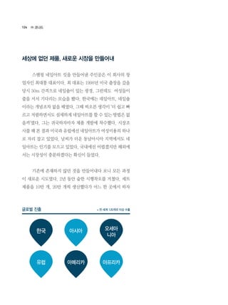124
세상에 없던 제품, 새로운 시장을 만들어내
	 스탬핑 네일아트 킷을 만들어낸 주인공은 이 회사의 창
업자인 최대통 대표이다. 최 대표는 1998년 미국 출장을 갔을
당시 50m 간격으로 네일숍이 있는 광경, 그런데도  여성들이
줄을 서서 기다리는 모습을 봤다. 한국에는 네일아트, 네일숍
이라는 개념조차 없을 때였다. 그때 떠오른 생각이 ‘더 쉽고 빠
르고 저렴하면서도 섬세하게 네일아트를 할 수 있는 방법은 없
을까’였다. 그는 귀국하자마자 제품 개발에 착수했다. 시장조
사를 해 본 결과 미국과 유럽에선 네일아트가 여성미용의 하나
로 자리 잡고 있었다. 날씨가 더운 동남아시아 지역에서도 네
일아트는 인기를 모으고 있었다. 국내에선 어렵겠지만 해외에
서는 시장성이 충분하겠다는 확신이 들었다.
	 기존에 존재하지 않던 것을 만들어내다 보니 모든 과정
이 새로운 시도였다. 2년 동안 숱한 시행착오를 거쳤다. 세트
제품을 10만 개, 20만 개씩 생산했다가 어느 한 곳에서 하자
㈜ 코나드
* 전 세계 120개국 이상 수출
한국
아메리카 아프리카유럽
아시아 오세아
니아
글로벌 진출
 