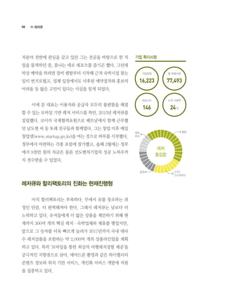 58
저분야 전반에 관심을 갖고 있던 그는 전공을 바탕으로 한 직
업을 물색하던 중, 틈나는 대로 레포츠를 즐기곤 했다. 그런데
막상 예약을 하려면 장비 렌탈부터 시작해 근처 숙박시설 찾는
일이 번거로웠고, 업체 입장에서도 낙후된 예약절차와 홍보의
어려움 등 많은 고민이 있다는 사실을 알게 되었다.
	 이에 문 대표는 이용자와 공급자 모두의 불편함을 해결
할 수 있는 모바일 기반 레저 서비스를 착안, 2013년 레저큐를
설립했다. 코이카 국제협력요원으로 베트남에서 함께 근무했
던 남도현 씨 등 또래 친구들과 함께였다. 그는 창업 이후 매일
창업넷(www.startup.go.kr)을 여는 것으로 하루를 시작했다.
정부에서 마련하는 각종 포럼에 참가했고, 올해 3월에는 정부
에서 9천만 원의 자금은 물론 선도벤처기업의 성공 노하우까
지 전수받을 수 있었다.
레저큐와 할리팩토리의 진화는 현재진행형
	 아직 할리팩토리는 부족하다. 무에서 유를 창조하는 과
정인 만큼, 더 완벽해져야 한다. 그래서 레저큐는 남보다 더
노력하고 있다. 유저들에게 더 많은 상품을 제안하기 위해 현
재까지 300여 개의 핵심 레저·숙박업체와 제휴를 맺었지만,
앞으로 그 숫자를 더욱 빠르게 늘려가 2017년까지 국내 대다
수 레저상품을 포함하는 약 2,000여 개의 상품라인업을 계획
하고 있다. 특히 ‘모바일을 통한 최상의 여행레저경험 제공’을
궁극적인 지향점으로 삼아, 에어드론 촬영과 같은 하이퀄리티
콘텐츠 정보와 위치 기반 서비스, 개인화 서비스 개발에 자원
을 집중하고 있다.
기업 특이사항
가입회원
파트너수
총 판매수량
누적 거래액
16,223
146
77,493
24억
레저
총집합
캠핑
스키/
스노우보드
공연
테마
파크
㈜ 레저큐
 