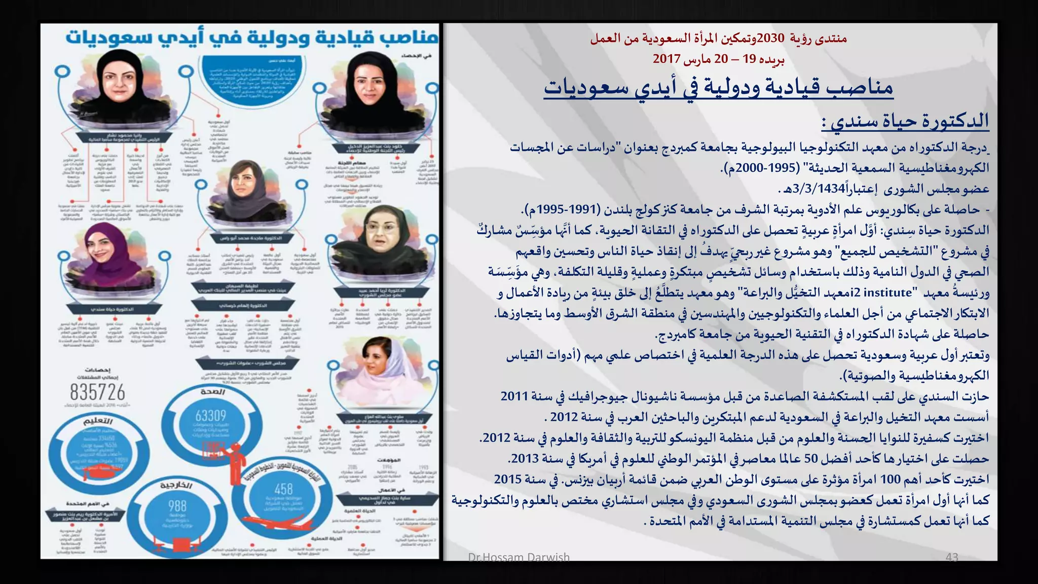 ‫منتدى‬‫رؤية‬2030‫وتمكين‬‫أة‬‫ر‬‫امل‬‫السعودية‬‫من‬‫العمل‬
‫بريده‬19–20‫س‬‫ر‬‫ما‬2017
‫أيدي‬ ‫في‬‫ودولية‬‫قيادية‬ ‫مناصب‬‫سعوديات‬
‫سندي‬‫حياة‬ ‫ة‬‫ر‬‫الدكتو‬:
‫بعنوان‬ ‫كمبردج‬ ‫بجامعة‬ ‫البيولوجية‬ ‫التكنولوجيا‬ ‫معهد‬‫من‬ ‫الدكتوراه‬ ‫جة‬‫ر‬‫د‬"‫عن‬ ‫اسات‬‫ر‬‫د‬‫املجسات‬
‫الحديثة‬ ‫السمعية‬ ‫الكهرومغناطيسية‬( "1995-2000‫م‬.)
ً
‫ا‬‫ر‬‫إعتبا‬ ‫الشورى‬‫مجلس‬‫عضو‬3/3/1434‫ـ‬‫ه‬.
-‫بلندن‬‫كولج‬‫كنز‬ ‫جامعة‬‫من‬ ‫الشرف‬ ‫بمرتبة‬ ‫األدوية‬‫علم‬ ‫بكالوريوس‬‫على‬ ‫حاصلة‬(1991-1995‫م‬.)
‫الدكتورة‬‫ندي‬ ِ‫س‬ ‫حياة‬:‫ه‬َّ‫أن‬‫كما‬ ،‫الحيوية‬ ‫التقانة‬‫في‬ ‫الدكتوراه‬‫على‬ ‫تحصل‬ ٍ‫عربية‬ ٍ‫أة‬‫ر‬‫ام‬‫ل‬َّ‫أو‬ٌ‫ك‬‫ر‬‫مشا‬ ٌ‫س‬ ّ
ِ‫مؤس‬‫ا‬
‫مشروع‬‫في‬"‫للجميع‬ ‫التشخيص‬"‫واق‬‫وتحسين‬ ‫الناس‬ ‫حياة‬ ‫إنقاذ‬‫إلى‬
ُ
‫يهدف‬ ّ
ٍ‫بحي‬‫ر‬‫غير‬ ‫مشروع‬‫وهو‬‫عهم‬
،‫التكلفة‬‫وقليلة‬ ٍ‫وعملية‬ ٍ‫مبتكرة‬ ٍ‫تشخيص‬ ‫وسائل‬ ‫باستخدام‬ ‫وذلك‬ ‫النامية‬ ‫ل‬‫الدو‬‫في‬‫الصحي‬‫ة‬ َ‫س‬ ّ
ِ‫س‬
َ
‫مؤ‬‫وهي‬
‫معهد‬
ُ
‫ئيسة‬‫ر‬‫و‬i2 institute"‫اعة‬‫ر‬‫والب‬ ‫ل‬ُّ‫التخي‬ ‫معهد‬"‫األع‬‫يادة‬‫ر‬ ‫من‬ ٍ‫بيئة‬ ‫خلق‬‫إلى‬ ُ‫ع‬
َّ
‫يتطل‬ ‫معهد‬‫وهو‬‫و‬ ‫مال‬
‫يت‬ ‫وما‬‫األوسط‬ ‫ق‬‫الشر‬ ‫منطقة‬‫في‬ ‫واملهندسين‬ ‫والتكنولوجيين‬ ‫العلماء‬‫أجل‬ ‫من‬ ‫االجتماعي‬‫االبتكار‬‫ها‬‫ز‬‫جاو‬.
‫كامبردج‬ ‫جامعة‬‫من‬ ‫الحيوية‬ ‫التقنية‬‫في‬ ‫الدكتوراه‬ ‫شهادة‬‫على‬ ‫حاصلة‬.
‫مهم‬‫علمي‬ ‫اختصاص‬‫في‬‫العلمية‬ ‫جة‬‫ر‬‫الد‬ ‫هذه‬‫على‬‫تحصل‬ ‫وسعودية‬ ‫عربية‬ ‫ل‬‫أو‬‫وتعتبر‬(‫القياس‬ ‫أدوات‬
‫والصوتية‬ ‫الكهرومغناطيسية‬.)
‫ناشيونال‬ ‫مؤسسة‬‫قبل‬ ‫من‬ ‫الصاعدة‬ ‫املستكشفة‬ ‫لقب‬‫على‬ ‫السندي‬‫ت‬‫ز‬‫حا‬‫افيك‬‫ر‬‫جيوج‬‫سنة‬ ‫في‬2011
‫سنة‬‫في‬ ‫العرب‬ ‫والباحثين‬ ‫املبتكرين‬ ‫لدعم‬ ‫السعودية‬‫في‬ ‫اعة‬‫ر‬‫والب‬ ‫التخيل‬ ‫معهد‬ ‫أسست‬2012.
‫ف‬ ‫والعلوم‬ ‫والثقافة‬ ‫للتربية‬‫اليونسكو‬ ‫منظمة‬ ‫قبل‬ ‫من‬ ‫والعلوم‬ ‫الحسنة‬ ‫للنوايا‬ ‫كسفيرة‬ ‫اختيرت‬‫سنة‬‫ي‬2012.
‫أفضل‬ ‫كأحد‬ ‫ها‬‫اختيار‬‫على‬ ‫حصلت‬50‫سنة‬‫في‬ ‫أمريكا‬‫في‬‫للعلوم‬ ‫الوطني‬‫املؤتمر‬‫في‬‫معاصر‬ ‫عاملا‬2013.
‫أهم‬ ‫كأحد‬ ‫اختيرت‬100‫بيزنس‬ ‫بيان‬‫ر‬‫أ‬‫قائمة‬ ‫ضمن‬ ‫العربي‬ ‫الوطن‬‫ى‬‫مستو‬‫على‬ ‫مؤثرة‬ ‫أة‬‫ر‬‫ام‬.‫سنة‬ ‫في‬2015
‫والت‬‫بالعلوم‬ ‫مختص‬ ‫ي‬‫استشار‬‫مجلس‬‫وفي‬‫السعودي‬ ‫الشورى‬‫بمجلس‬‫كعضو‬ ‫تعمل‬ ‫أة‬‫ر‬‫ام‬‫ل‬‫أو‬‫أنها‬‫كما‬‫كنولوجية‬
‫املتحدة‬ ‫األمم‬‫في‬ ‫املستدامة‬ ‫التنمية‬‫مجلس‬‫في‬ ‫ة‬‫ر‬‫كمستشا‬ ‫تعمل‬ ‫أنها‬‫كما‬.
43Dr.Hossam Darwish
 
