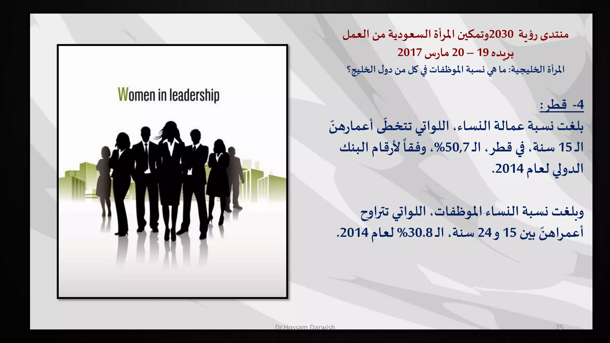 ‫منتدى‬‫ية‬‫ؤ‬‫ر‬2030‫وتمكين‬‫املرأة‬‫السعودية‬‫من‬‫العمل‬
‫بريده‬19–20‫س‬‫ر‬‫ما‬2017
‫الخليجية‬ ‫املرأة‬:‫الخلي‬‫ل‬‫دو‬‫من‬‫كل‬ ‫في‬‫املوظفات‬‫نسبة‬‫هي‬‫ما‬‫ج؟‬
75
4-‫قطر‬:
‫أ‬ ‫ى‬
ّ
‫تتخط‬ ‫اللواتي‬،‫النساء‬‫عمالة‬ ‫نسبة‬ ‫بلغت‬ّ‫هن‬‫ر‬‫عما‬
‫ـ‬‫ل‬‫ا‬15‫ـ‬‫ل‬‫ا‬ ،‫قطر‬ ‫في‬ ،‫سنة‬50,7%‫البنك‬‫قام‬‫ر‬‫أل‬
ً
‫وفقا‬ ،
‫لعام‬ ‫الدولي‬2014.
‫تتر‬ ‫اللواتي‬ ،‫املوظفات‬ ‫النساء‬ ‫نسبة‬ ‫وبلغت‬‫اوح‬
‫بين‬ ّ‫اهن‬‫ر‬‫أعم‬15‫و‬24‫ـ‬‫ل‬‫ا‬ ،‫سنة‬30.8%‫لعام‬2014.
Dr.Hossam Darwish
 