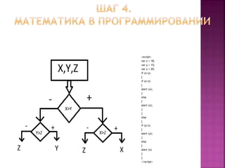 <script>
var x = 18;
var y = 15;
var z = 20;
if (x>y)
{
if (x>z)
{
alert (x);
}
else
{
alert (z);
}
}
else
{
if (y>z)
{
alert (y);
}
else
{
alert (z)
}
}
</script>
 
