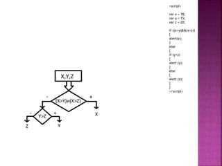 <script>
var x = 18;
var y = 15;
var z = 20;
if ((x>y)&&(x>z))
{
alert(x);
}
else
{
if (y>z)
{
alert (y);
}
else
{
alert (z);
}
}
</script>
 