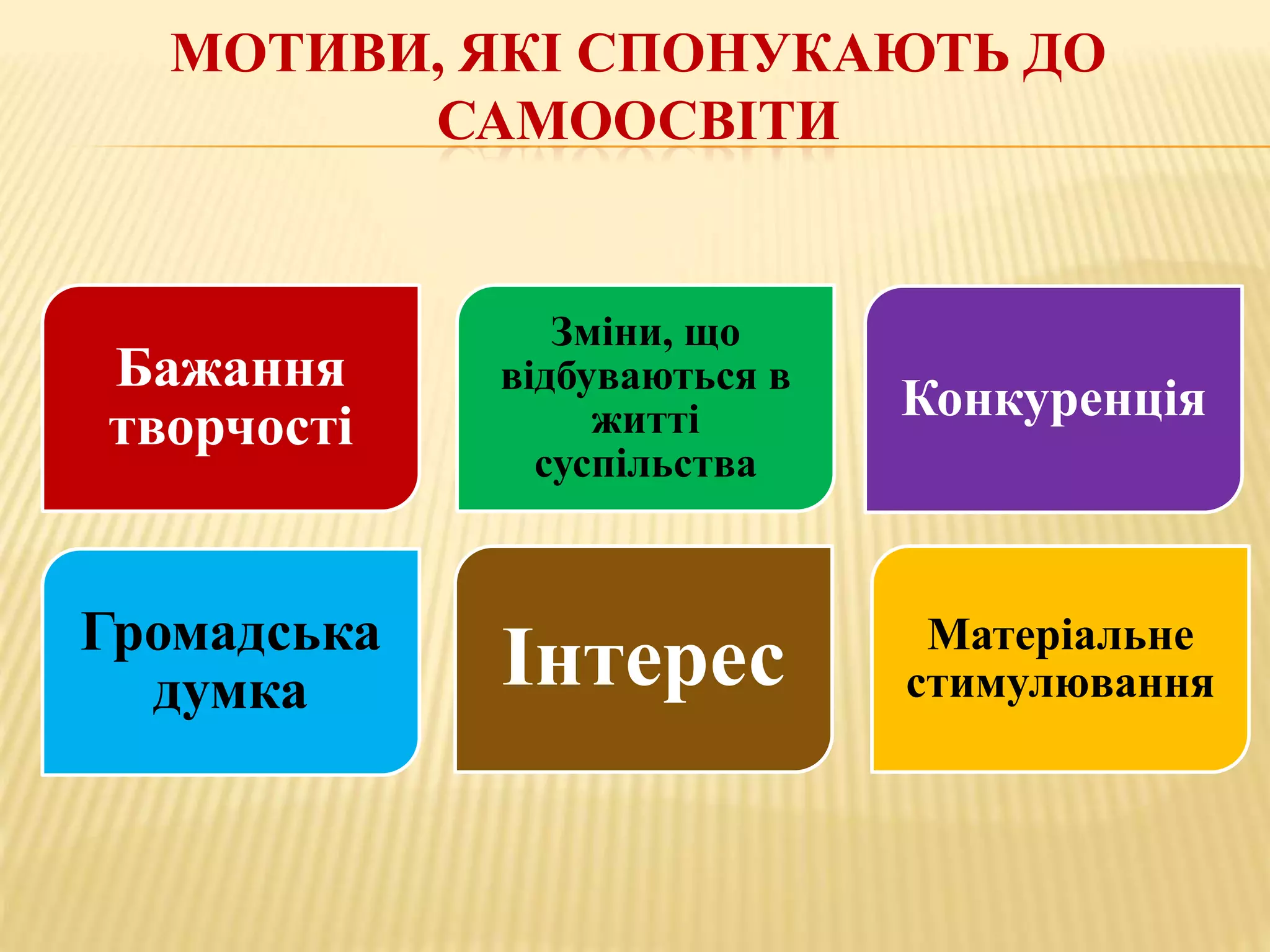 МОТИВИ, ЯКІ СПОНУКАЮТЬ ДО
САМООСВІТИ
Бажання
творчості
Зміни, що
відбуваються в
житті
суспільства
Конкуренція
Громадська
думка Інтерес Матеріальне
стимулювання
 