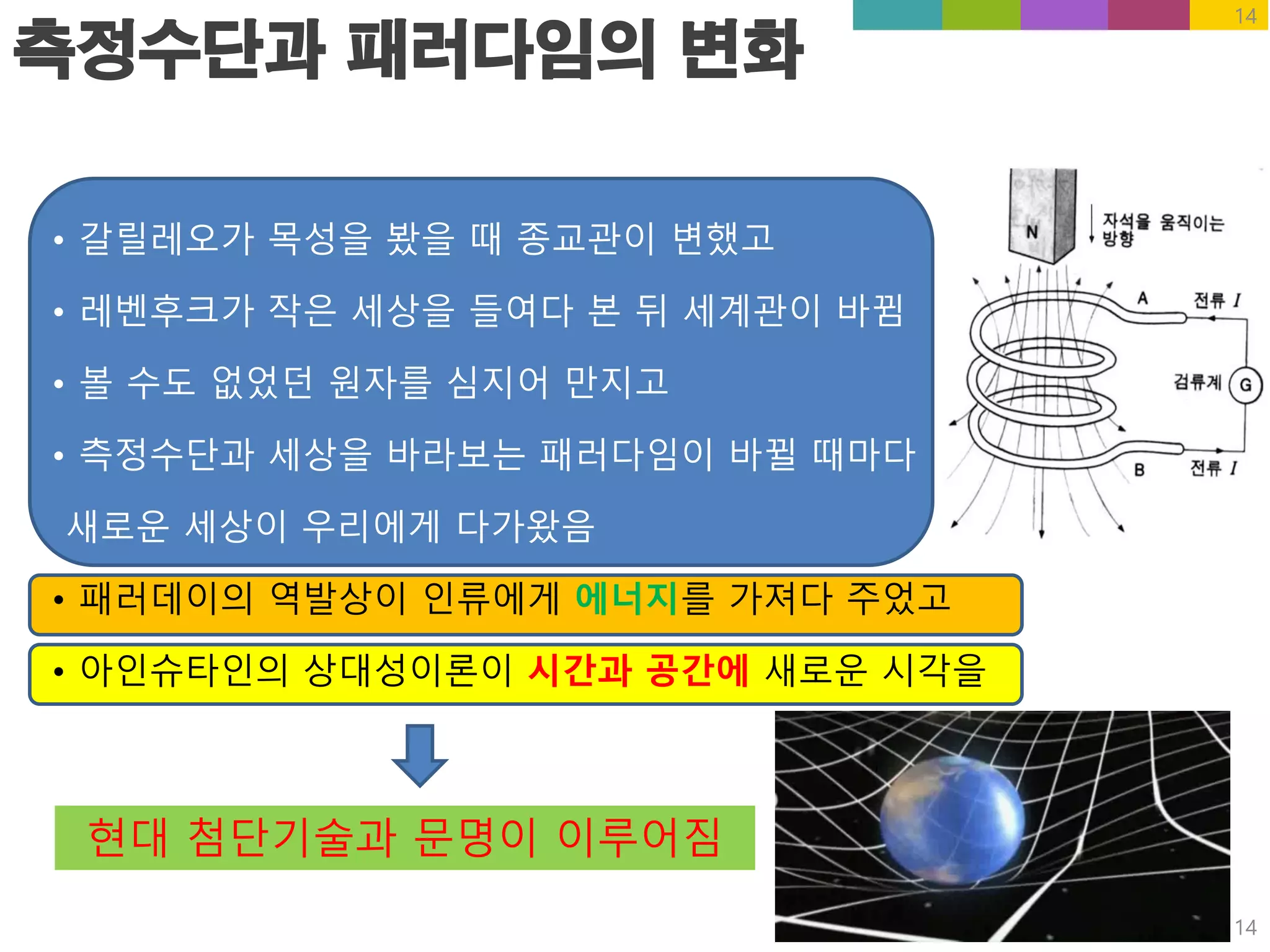 측정수단과 패러다임의 변화
• 갈릴레오가 목성을 봤을 때 종교관이 변했고
• 레벤후크가 작은 세상을 들여다 본 뒤 세계관이 바뀜
• 볼 수도 없었던 원자를 심지어 만지고
• 측정수단과 세상을 바라보는 패러다임이 바뀔 때마다
새로운 세상이 우리에게 다가왔음
• 패러데이의 역발상이 인류에게 에너지를 가져다 주었고
• 아인슈타인의 상대성이론이 시간과 공간에 새로운 시각을
14
현대 첨단기술과 문명이 이루어짐
14
 