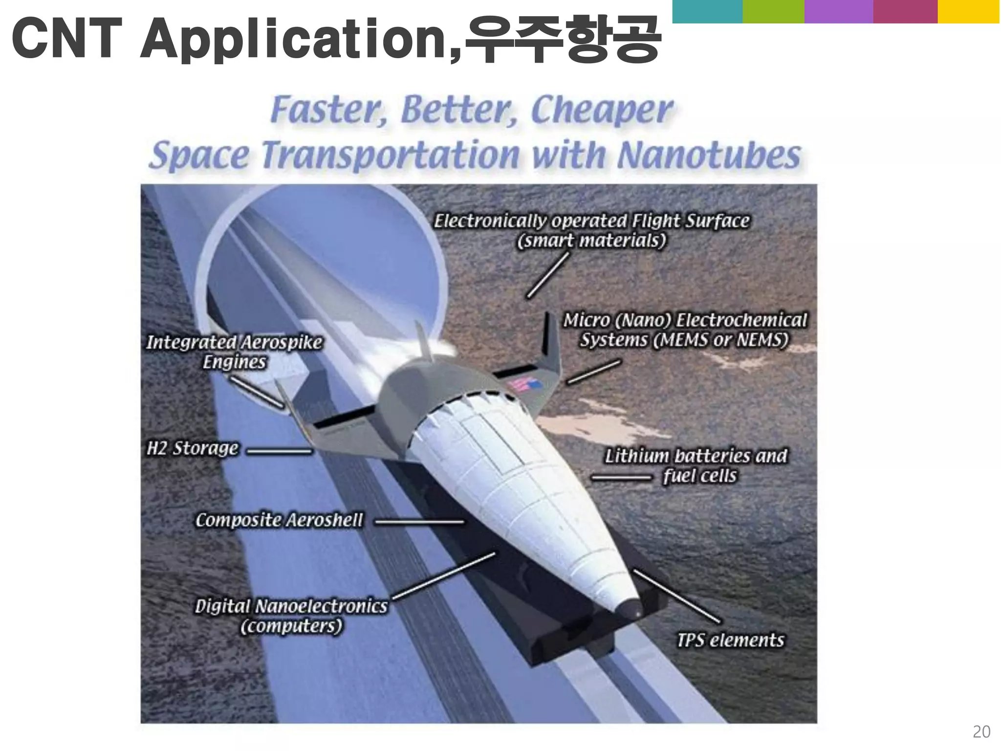 CNT Application,우주항공
20
 