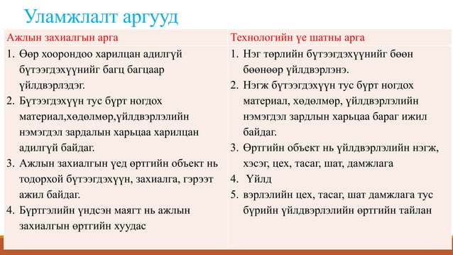 өртгийн систем, өртөг тооцох аргууд
