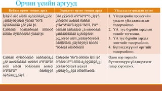 Орчин үеийн аргууд
Кейзэн өртөг тооцох арга Зорилтот өртөг тооцох арга Үйлдэлд суурилсан өртөг
Íýãýíò áèé áîëñîí á¿òýýãäýõ¿¿íèé
¿éëäâýðëýëèéí ÿâöàä ºðòºã
õÿìäðóóëàõ ¿éë ÿâö þì.
Çàðäëûã ñòàíäàðòààñ äîîãóóð
áîëãîæ õÿìäðóóëàõ ÿâäàë þì
Зàõ çýýëèéí òºëºâëºãººò ¿íýýñ
çîðèëòîò àøãèéã õàññàí
çºâøººðºãäºõ äýýä ºðòºã, íºãºº
òàëààñ äàðààãèéí ¿å øàòóóäàä
çàñâàðëàãäàõ á¿ðòãýëèéí
¿ç¿¿ëýëò áîëîí ¿éëäâýðëýëèéí
òåõíîëîãèä ¿íäýñëýñýí ñóóðü
ºðòãèéã òîäîðõîéëíî
1. Үйлдвэрийн процесийн
үндсэн үйл ажиллагааг
тодорхойлно.
2. ҮА тус бүрийн зардлын
төвийг тогтооно.
3. ҮА тус бүрийн зардал
зөөгчийг тодорхойлно.
4. Бүтээгдэхүүний өртгийг
тодорхойлно.
Çàðäàë õÿìäðóóëàõ òàñðàëòã¿é
¿éë àæèëëàãààã æèëèéí òºñºâëºëò
áîëîí áîãèíî õóãàöààíû àøãèéí
òºëºâëºãºº õèéñíýýð
õýðýãæ¿¿ëäýã.
Çîðèëòîò ºðòºã òîîöîëò îëîí íýð
òºðëèéí öººí òîîíû á¿òýýãäýõ¿¿í
¿éëäâýðëýäýã æèæèã
¿éëäâýð¿¿äýä òîõèðîìæòîé.
Олон нэр төрлийн
бүтээгдэхүүн үйлдвэрлэдэг
газар хэрэглэнэ.
 