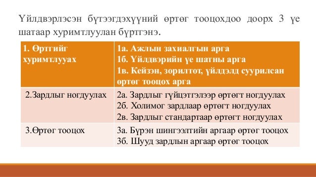 өртгийн систем, өртөг тооцох аргууд