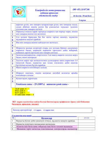 Тәжірибелік интеграциялық
сабаққа арналған
әдістемелік өңдеу
ӘӨ -05.1.8-07.06
41 беттің 35-ші беті
1-нұсқа
қаратып ұстап, көк тамырға қатарластыра ұстап, көк тамырды теседі,
сосын абайлап иненің үштен бір ұзындығын «қуысқа» түскенін
сезгенше көк тамырға енгізеді.
1
7
Поршенді өзіңізге қарай тартқанда шприцте қан көрінуі керек, иненің
көк тамырда екеніне көз жеткізеді.
1
8
Сол қолмен бұраудың бір бос шетін тартып шешіңіз, науқастан
жұдырықты ашуын сұрайды.
1
9
Ине көк тамырда екеніне қайтадан көз жеткізеді..
2
0
Шприцтің қалпын өзгертпей отыра, сол қолдың бірінші саусағымен
поршенді басып, шприцтің поршенін тірелгенге дейін жібермей,
жайымен дәрілік ерітіндіні көк тамырға енгізеді.
2
1
Залалсыздандырылған, спирттелген 3-ші мақта шаригін тесілген жерге
басып, инені шығарады.
2
2
Тесілген жерді тері антисептигімен суландырған мақта шаригімен 3-5
минуттай басып, науқастан қан толық тоқтағанға дейін шынтақ
бүгілісінен қолын бүгуін сұрайды.
2
3
Мақта шаригін контейнерге салады.
2
4
Шприцті инесімен, иненің қалпағын кигізбей қолғапты арнайы
контейнерге салады.
2
5
Қолын жуып, құрғатады.
Ұпайдың саны – 25 (100%) жинаған ұпай саны -
22-25 ұпай – 5
18-21 ұпай- 4
16-17 ұпай- 3
15 және одан төмен - 2
ЭКГ–жүрек қызметінде пайда болған биотоктарды графикалы тіркеу әдісі бойынша
бағалауға арналған чеклист
Студенттің аты-жөні: ____________________________________________
№ Қадамдар (+) (-)
1 Науқасты беліне дейін шешінуін өтінеді, шұлықты шешуін сұрайды.
2 Науқасты кушеткаға шалқасынан жатқызады.
3 Білектің ішкі бетін және тобықтың ішкі бетін гельмен малынады.
4 Малынған теріге металлды пластинкалық электродтарды қысқыштар
Бағалау критерийлері (+) дұрыс, (-) дұрыс емес
 