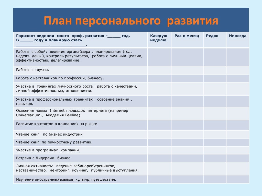 Политический лидер план обществознание егэ. Политическое лидерство план егэ. Лидерство план егэ. Политическое лидерство как институт политической системы. Политическое лидерство это в обществознании.