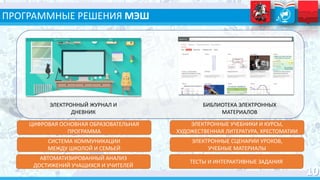 ЭЛЕКТРОННЫЙ ЖУРНАЛ И
ДНЕВНИК
БИБЛИОТЕКА ЭЛЕКТРОННЫХ
МАТЕРИАЛОВ
ЦИФРОВАЯ ОСНОВНАЯ ОБРАЗОВАТЕЛЬНАЯ
ПРОГРАММА
СИСТЕМА КОММУНИКАЦИИ
МЕЖДУ ШКОЛОЙ И СЕМЬЕЙ
АВТОМАТИЗИРОВАННЫЙ АНАЛИЗ
ДОСТИЖЕНИЙ УЧАЩИХСЯ И УЧИТЕЛЕЙ
ЭЛЕКТРОННЫЕ УЧЕБНИКИ И КУРСЫ,
ХУДОЖЕСТВЕННАЯ ЛИТЕРАТУРА, ХРЕСТОМАТИИ
ЭЛЕКТРОННЫЕ СЦЕНАРИИ УРОКОВ,
УЧЕБНЫЕ МАТЕРИАЛЫ
ТЕСТЫ И ИНТЕРАКТИВНЫЕ ЗАДАНИЯ
ПРОГРАММНЫЕ РЕШЕНИЯ МЭШ
 