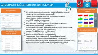 ЭЛЕКТРОННЫЙ ДНЕВНИК ДЛЯ СЕМЬИ
 оперативное информирование о ходе образовательного
процесса, органайзер мероприятий;
 график контрольных работ по каждому предмету;
 календарный учебный график;
 сведения о пропусках уроков;
 электронные уведомления об отсутствии на уроках;
 надежные сведения об успеваемости;
 полная информация о жизни ребенка в школе – прогулках,
питании, ГПД, детских объединениях;
 система коммуникации с учителями;
 автоматический анализ успеваемости;
 сохранение образовательной биографии ребенка;
 персональные данные ребенка и семьи защищены;
 портфолио с текстами работ, дополнительными материалами,
достижениями и возможностью регулировать доступ.
КАЛЕНДАРНЫЙ УЧЕБНЫЙ
ГРАФИК
АНАЛИЗ УСПЕВАЕМОСТИ
ВИД ДНЕВНИКА
ВСЕ ОТМЕТКИ НА
ОДНОМ ЭКРАНЕ
 