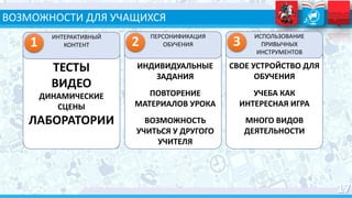 ВОЗМОЖНОСТИ ДЛЯ УЧАЩИХСЯ
1
ИНТЕРАКТИВНЫЙ
КОНТЕНТ 2
ПЕРСОНИФИКАЦИЯ
ОБУЧЕНИЯ 3
ИСПОЛЬЗОВАНИЕ
ПРИВЫЧНЫХ
ИНСТРУМЕНТОВ
ТЕСТЫ
ВИДЕО
ДИНАМИЧЕСКИЕ
СЦЕНЫ
ЛАБОРАТОРИИ
ИНДИВИДУАЛЬНЫЕ
ЗАДАНИЯ
ПОВТОРЕНИЕ
МАТЕРИАЛОВ УРОКА
ВОЗМОЖНОСТЬ
УЧИТЬСЯ У ДРУГОГО
УЧИТЕЛЯ
СВОЕ УСТРОЙСТВО ДЛЯ
ОБУЧЕНИЯ
УЧЕБА КАК
ИНТЕРЕСНАЯ ИГРА
МНОГО ВИДОВ
ДЕЯТЕЛЬНОСТИ
 